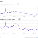 Have $500? 2 Absurdly Cheap Stocks Long-Term Investors Should Buy Right Now