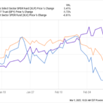 My 2 Favorite Stocks to Buy Right Now