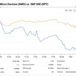 The Case Against Buying AMD’s Stock Dip