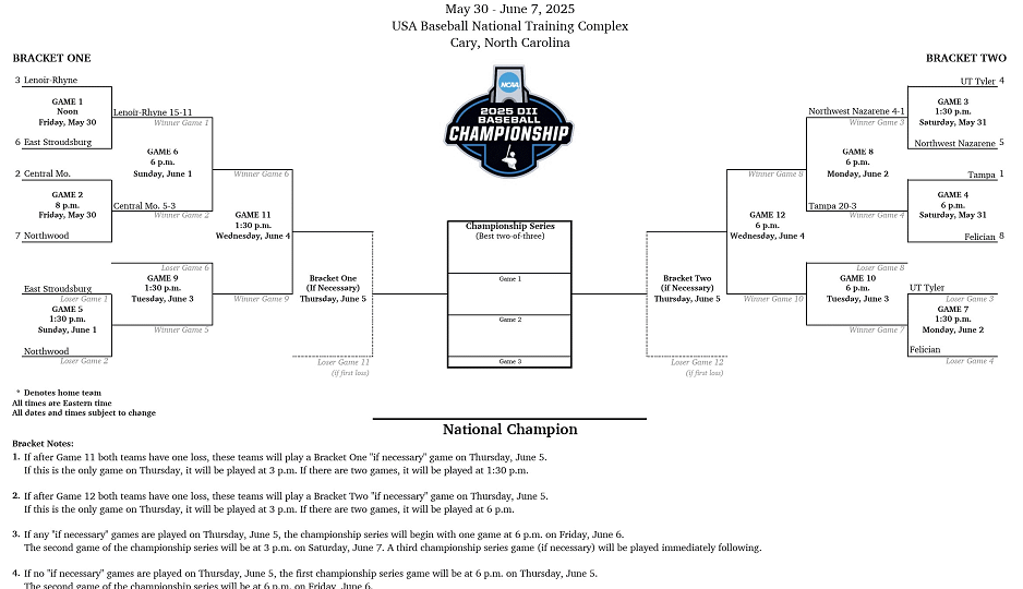 Printable-2025-NCAA-DII-Baseball-Tournament-Bracket.png
