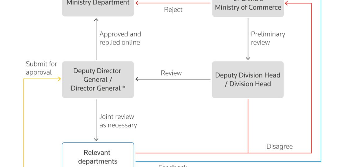 chinas-dual-use-item-export-licensing-process-reuters.jpg