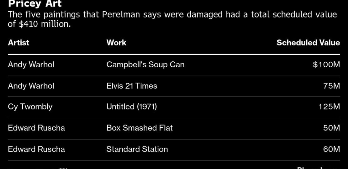 perelman-art-bloomberg.jpg